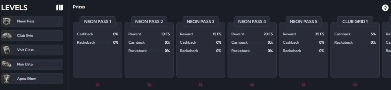 VIP-programma met zes neon-niveaus van Neon Pass tot Apex Glow met cashback en rakeback bij Spinalto